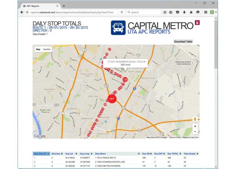 Automatic Passenger Counting Software - Bus & Rail Reporting