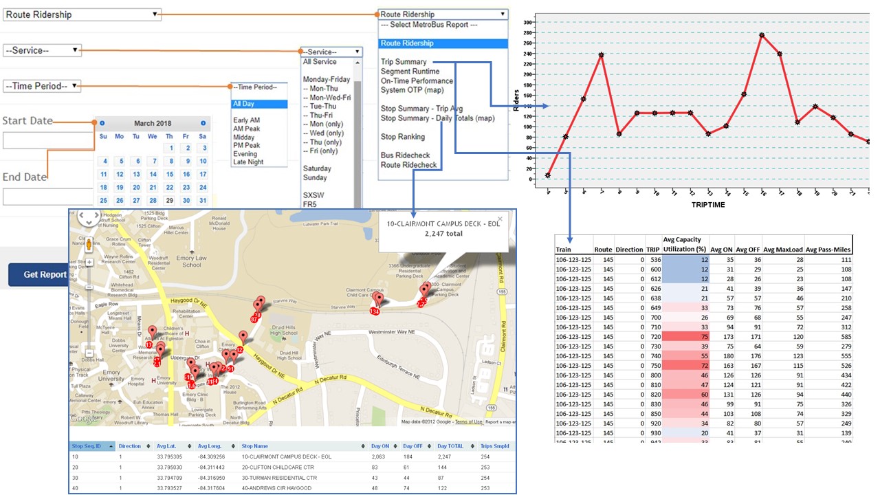 Automatic Passenger Counting Software | Reporting Platforms